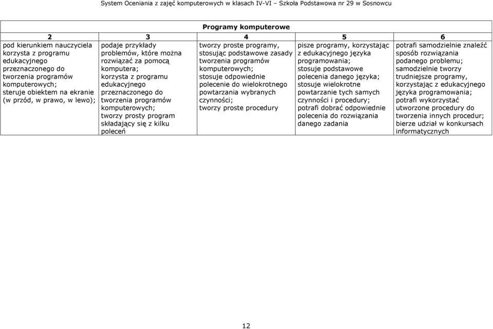 podstawowe korzysta z programu stosuje odpowiednie polecenia danego języka; edukacyjnego polecenie do wielokrotnego stosuje wielokrotne przeznaczonego do powtarzania wybranych powtarzanie tych samych