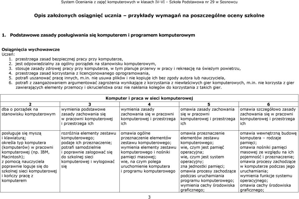 stosuje zasady zdrowej pracy przy komputerze, w tym planuje przerwy w pracy i rekreację na świeżym powietrzu, 4. przestrzega zasad korzystania z licencjonowanego oprogramowania, 5.