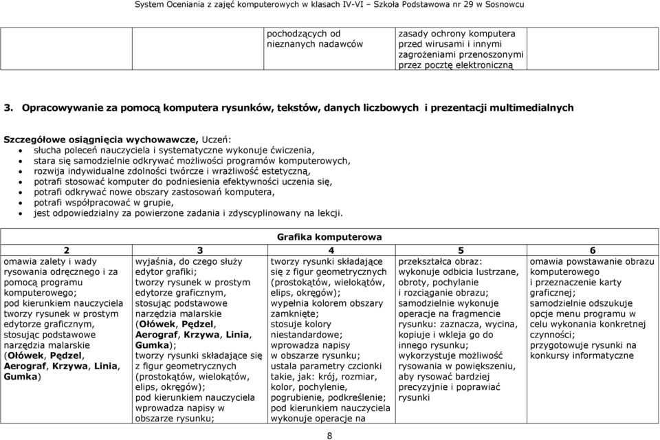 ćwiczenia, stara się samodzielnie odkrywać możliwości programów komputerowych, rozwija indywidualne zdolności twórcze i wrażliwość estetyczną, potrafi stosować komputer do podniesienia efektywności