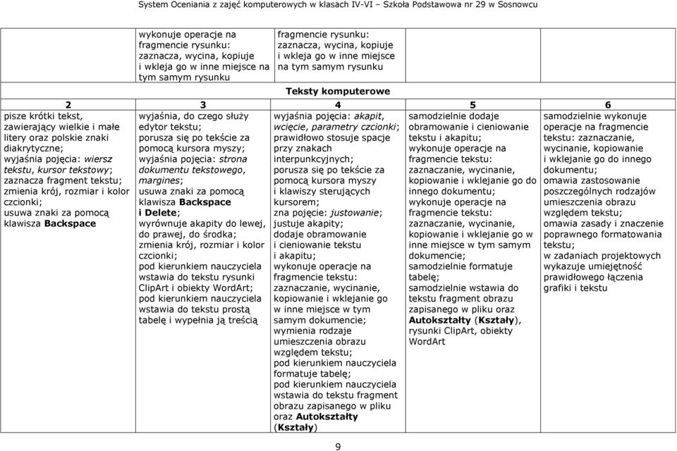 wycina, kopiuje i wkleja go w inne miejsce na tym samym rysunku Teksty komputerowe wyjaśnia, do czego służy samodzielnie dodaje edytor tekstu; obramowanie i cieniowanie porusza się po tekście za