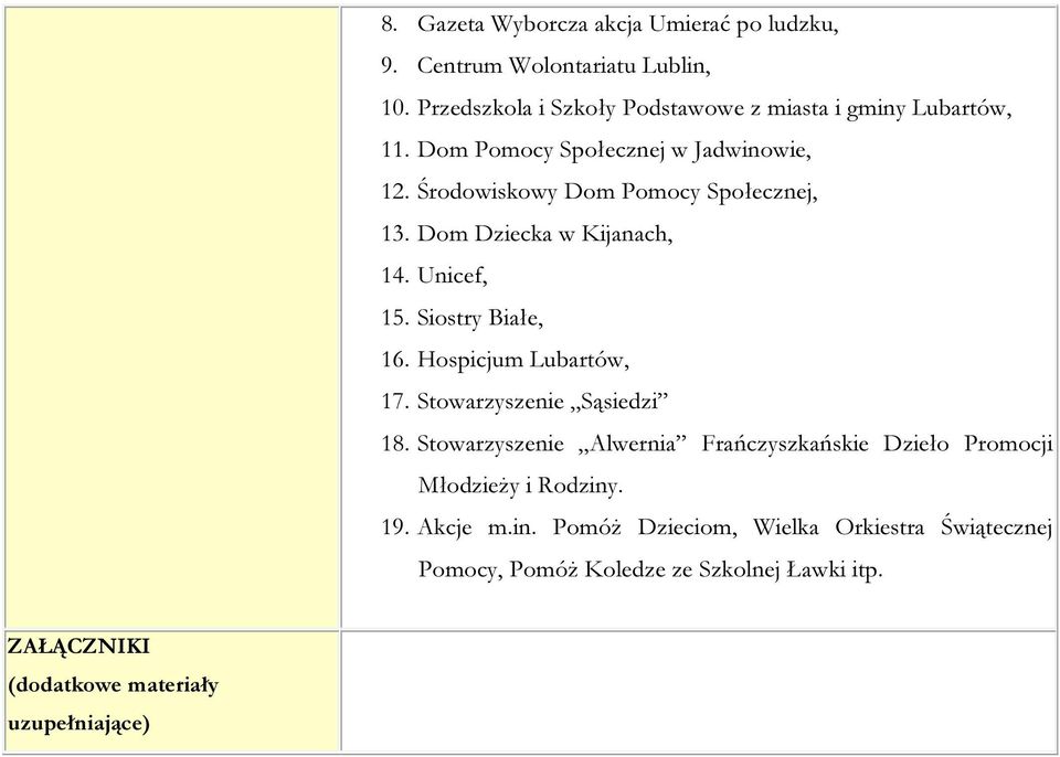 Środowiskowy Dom Pomocy Społecznej, 13. Dom Dziecka w Kijanach, 14. Unicef, 15. Siostry Białe, 16. Hospicjum Lubartów, 17.