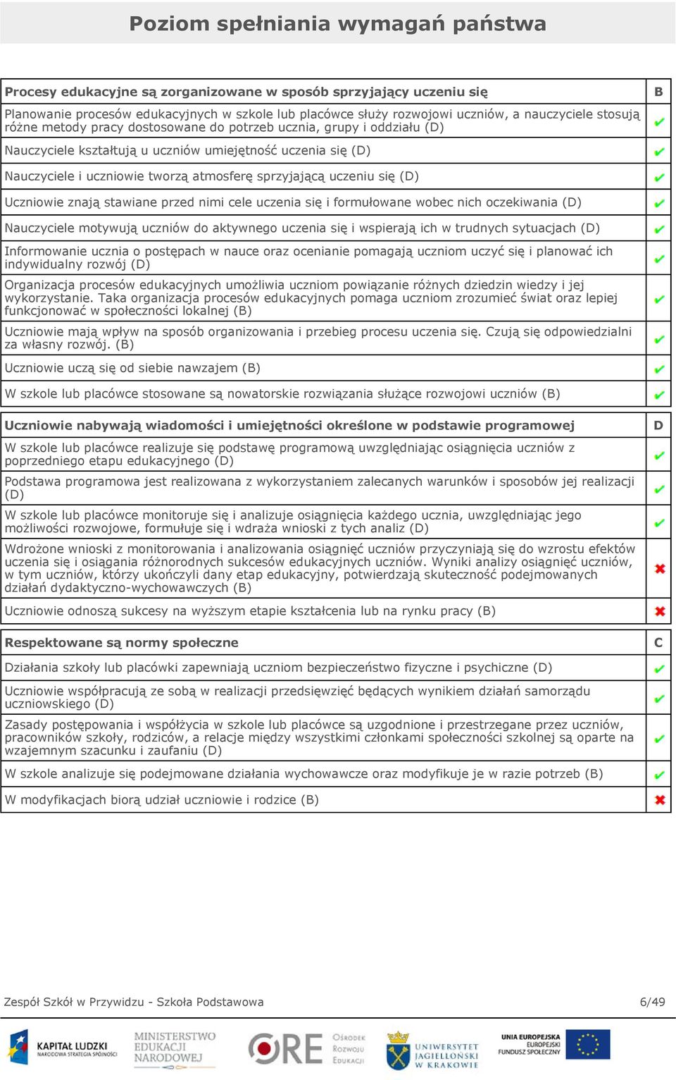 uczeniu się (D) Uczniowie znają stawiane przed nimi cele uczenia się i formułowane wobec nich oczekiwania (D) Nauczyciele motywują uczniów do aktywnego uczenia się i wspierają ich w trudnych