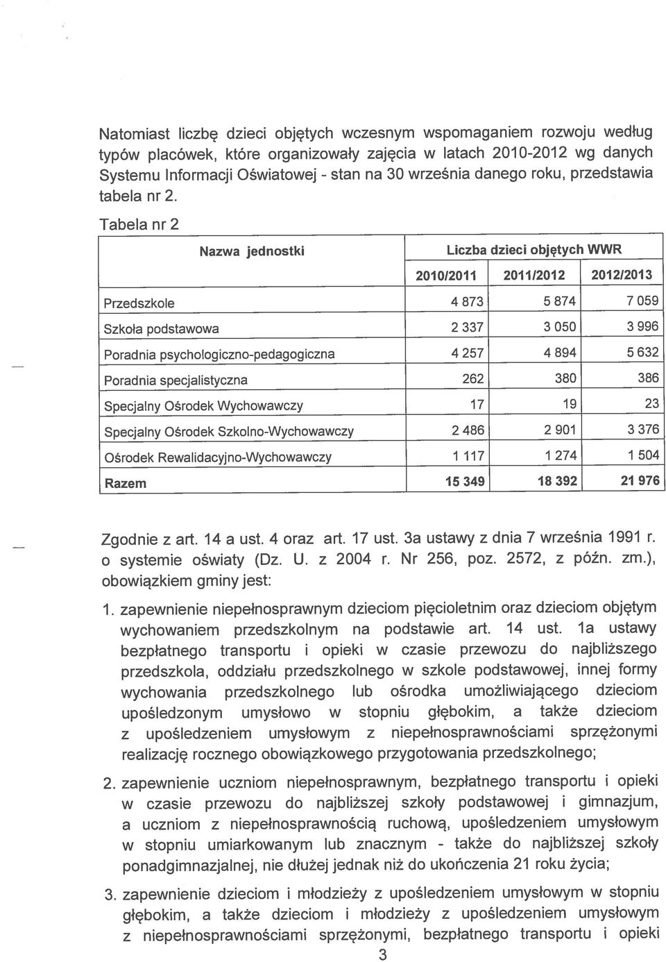 14 a ust. 4 oraz art. 17 ust. 3a ustawy z dnia 7 września 1991 r. o systemie oświaty (Dz. U. z 2004 r. Nr 256, poz. 2572, z późn. zm.