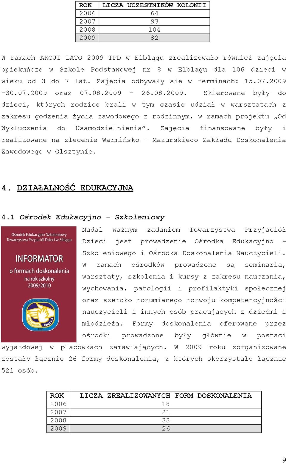 Zajęca fnsoane były realoane lecene armńsko Maurskego Zakładu Doskole Zaodoego Olstyne. 4. DZIAŁALNOŚĆ EDUKACYJNA 4.