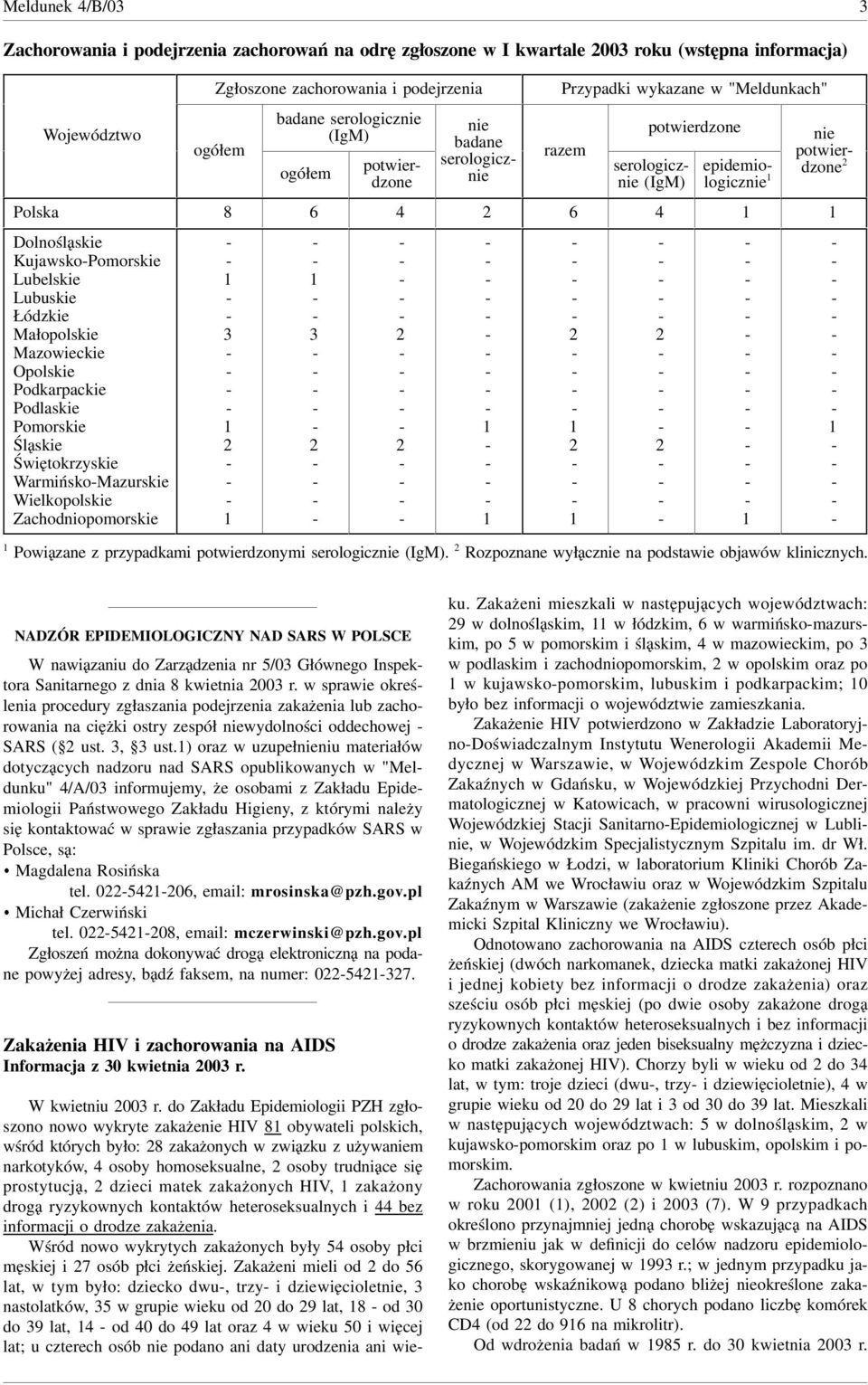 Lubelskie Lubuskie Łódzkie Małopolskie Mazowieckie Opolskie Podkarpackie Podlaskie Pomorskie Śląskie Świętokrzyskie WarmińskoMazurskie Wielkopolskie Zachodniopomorskie Powiązane z przypadkami