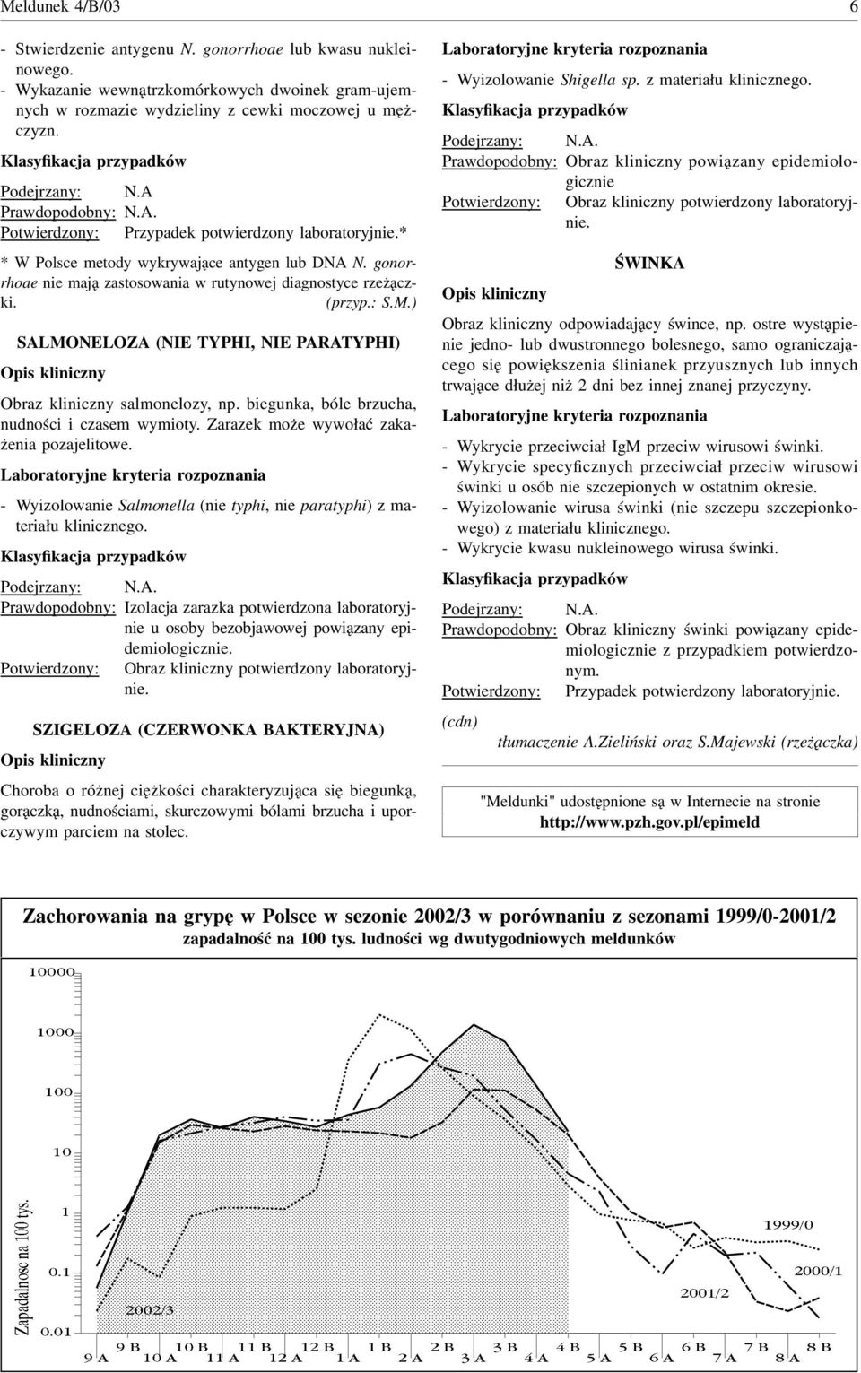 M.) SALMONELOZA (NIE TYPHI, NIE PARATYPHI) Obraz kliniczny salmonelozy, np. biegunka, bóle brzucha, nudności i czasem wymioty. Zarazek może wywołać zakażenia pozajelitowe.