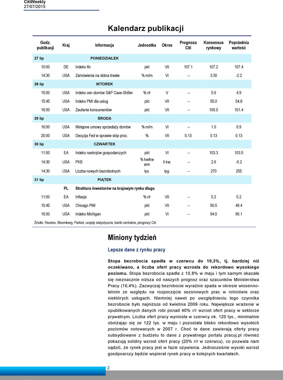 8 16:00 USA Zaufanie konsumentów pkt VII -- 100.0 101.4 29 lip ŚRODA 16:00 USA Wstępne umowy sprzedaży domów % m/m VI -- 1.0 0.9 20:00 USA Decyzja Fed w sprawie stóp proc. % VII 0.13 0.