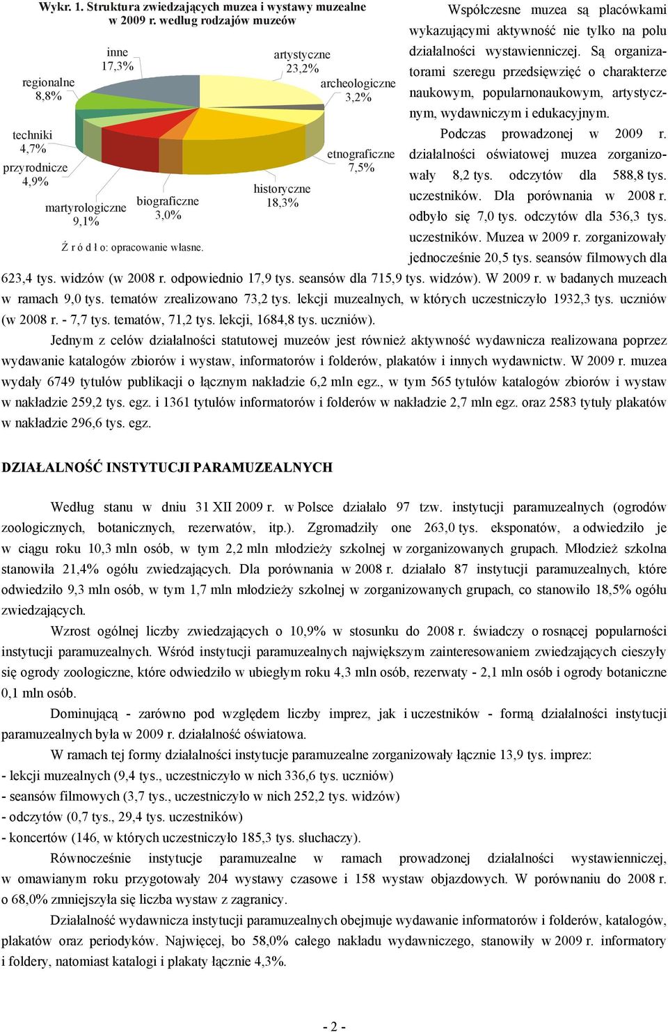 Są organizatorami szeregu przedsięwzięć o charakterze 17,3% 23,2% regionalne archeologiczne 8,8% 3,2% naukowym, popularnonaukowym, artystycznym, wydawniczym i edukacyjnym.