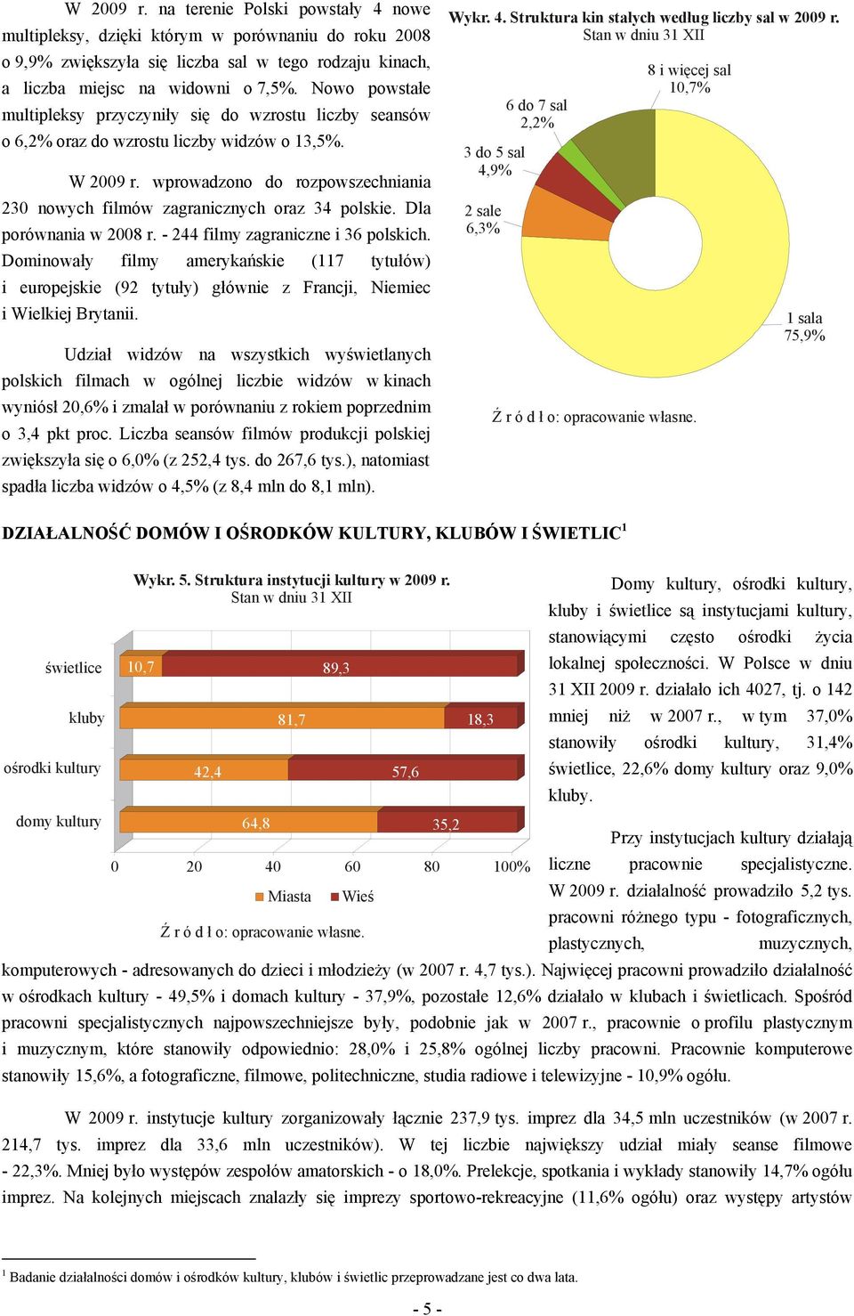 wprowadzono do rozpowszechniania 230 nowych filmów zagranicznych oraz 34 polskie. Dla porównania w 2008 r. - 244 filmy zagraniczne i 36 polskich.