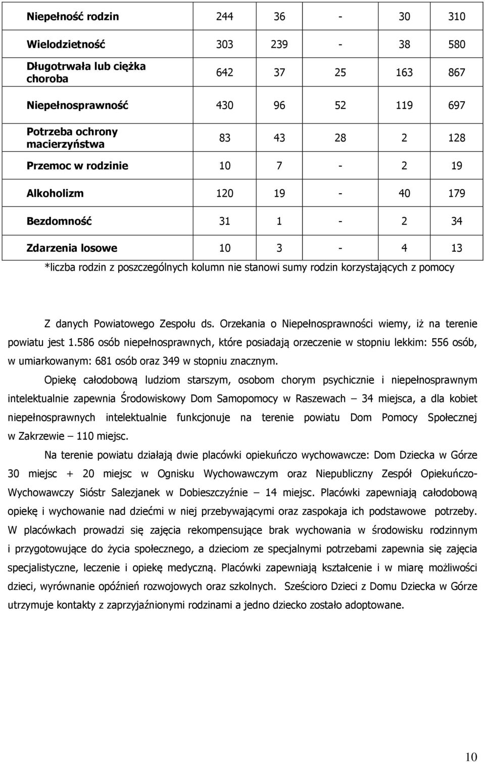 Powiatowego Zespołu ds. Orzekania o Niepełnosprawności wiemy, iż na terenie powiatu jest 1.