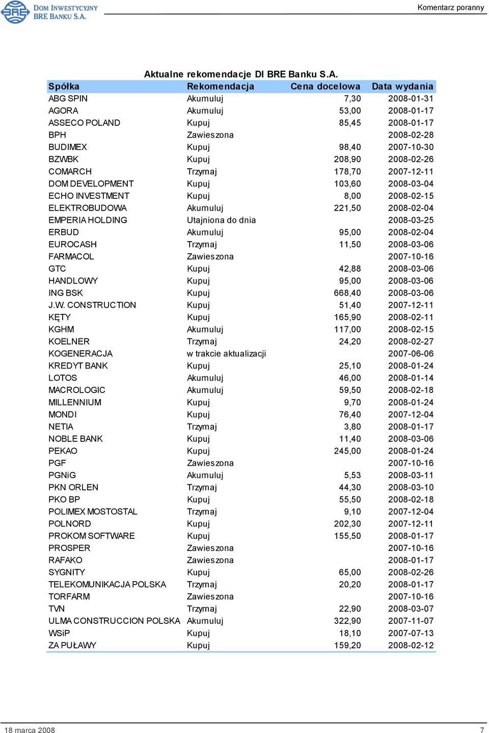 ELEKTROBUDOWA Akumuluj 221,50 2008-02-04 EMPERIA HOLDING Utajniona do dnia 2008-03-25 ERBUD Akumuluj 95,00 2008-02-04 EUROCASH Trzymaj 11,50 2008-03-06 FARMACOL Zawieszona 2007-10-16 GTC Kupuj 42,88