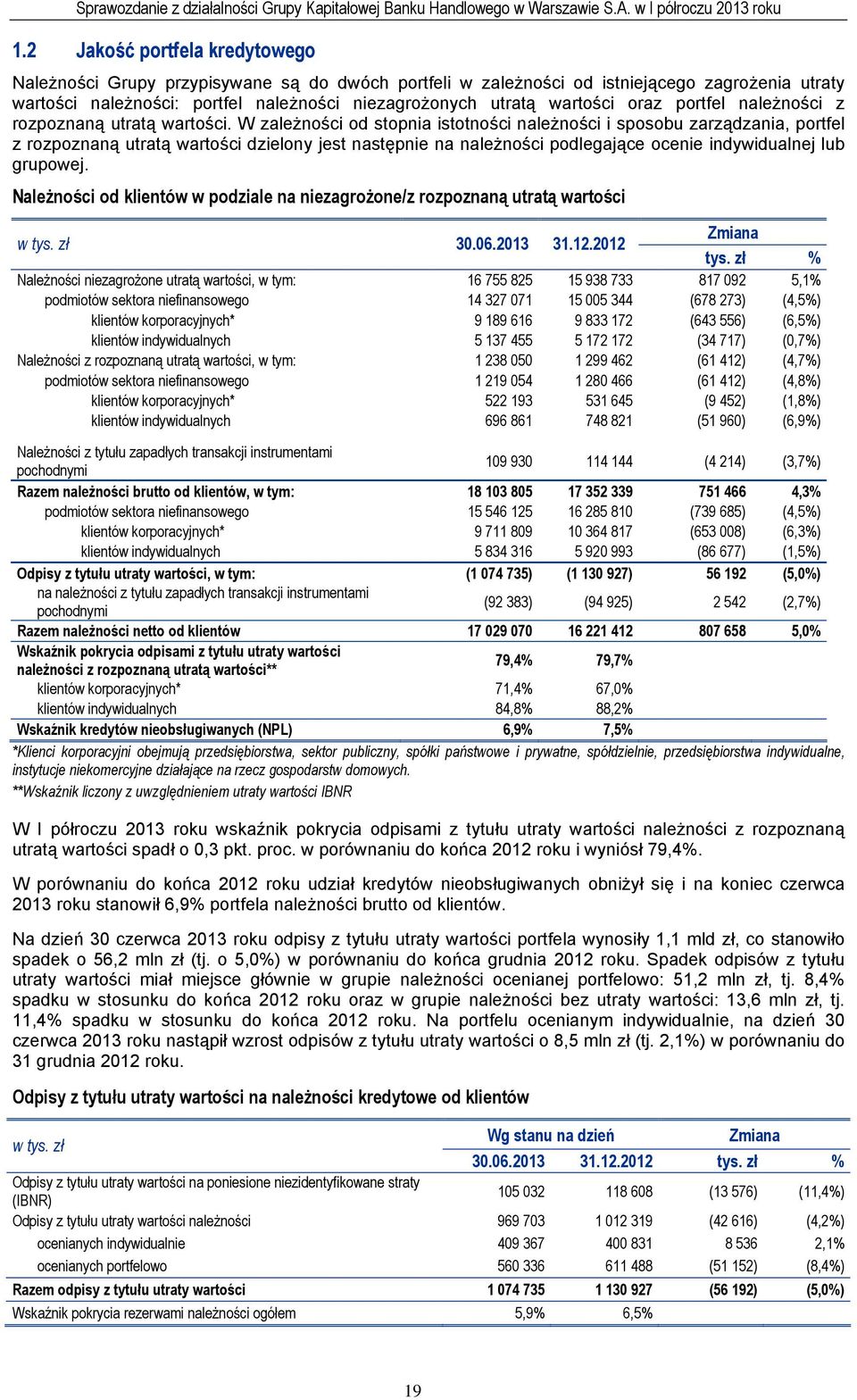 W zależności od stopnia istotności należności i sposobu zarządzania, portfel z rozpoznaną utratą wartości dzielony jest następnie na należności podlegające ocenie indywidualnej lub grupowej.