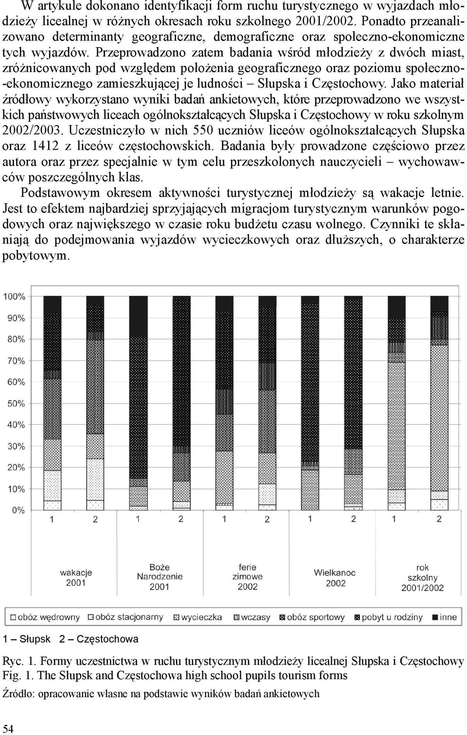 Przeprowadzono zatem badania wśród młodzieży z dwóch miast, zróżnicowanych pod względem położenia geograficznego oraz poziomu społeczno- -ekonomicznego zamieszkującej je ludności a i Częstochowy.