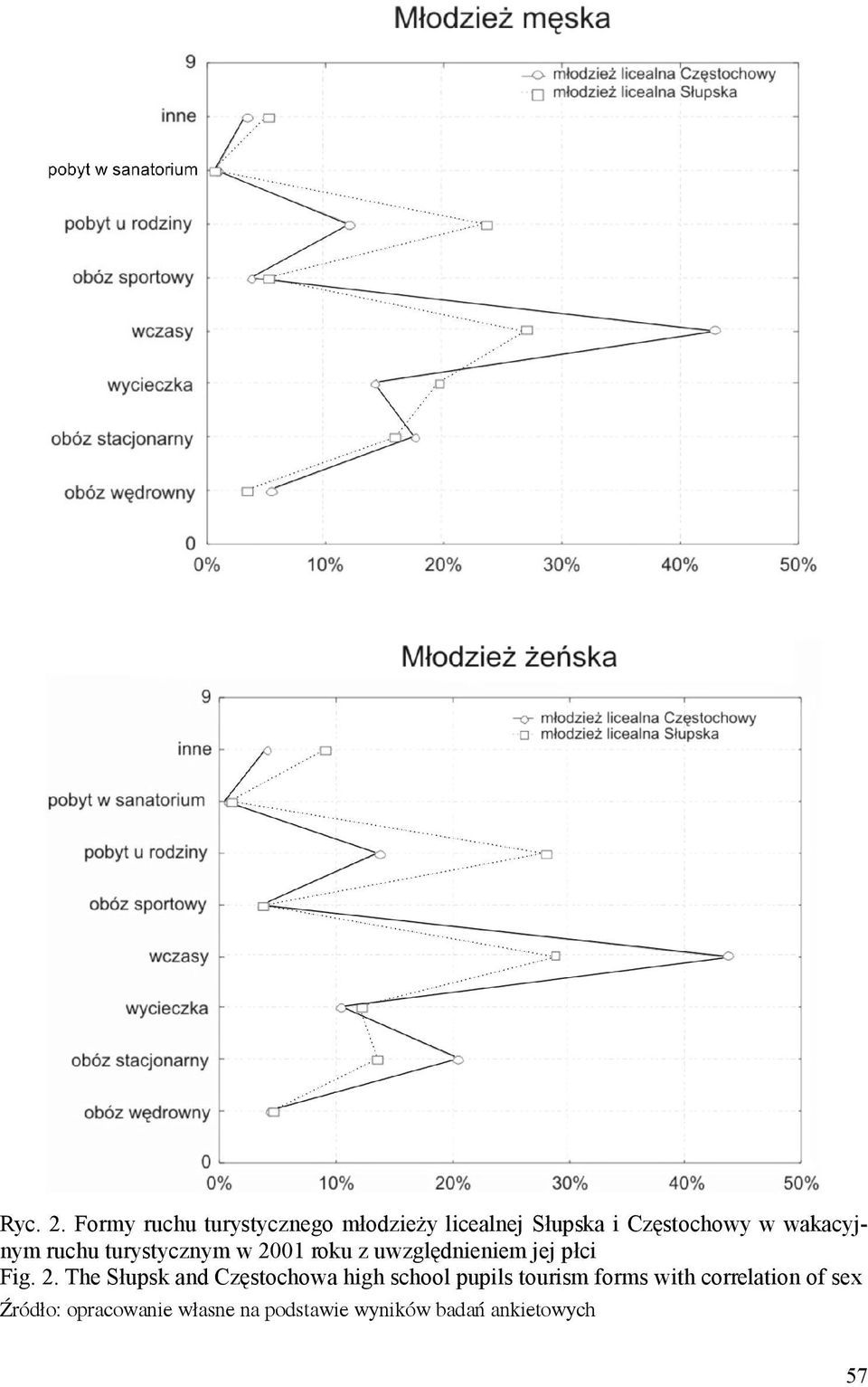 Częstochowy w wakacyjnym ruchu turystycznym w 2001