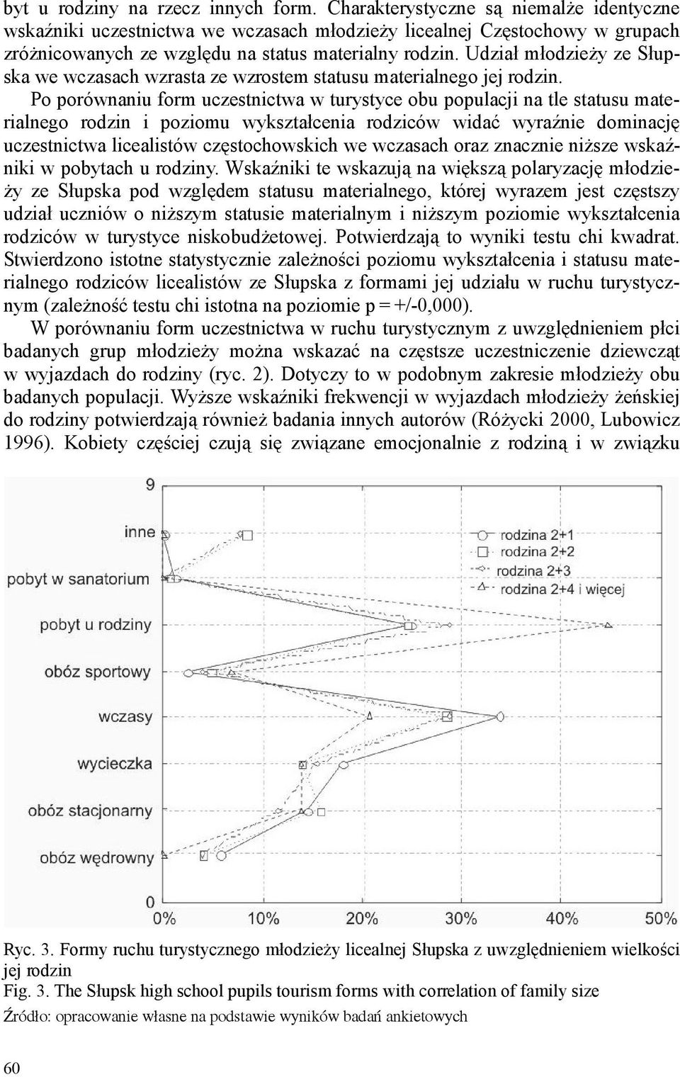 Udział młodzieży ze a we wczasach wzrasta ze wzrostem statusu materialnego jej rodzin.