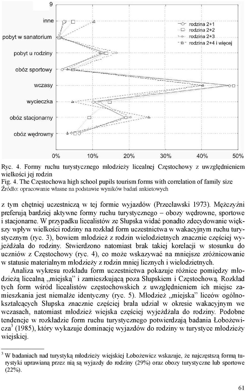 W przypadku licealistów ze a widać ponadto zdecydowanie większy wpływ wielkości rodziny na rozkład form uczestnictwa w wakacyjnym ruchu turystycznym (ryc.