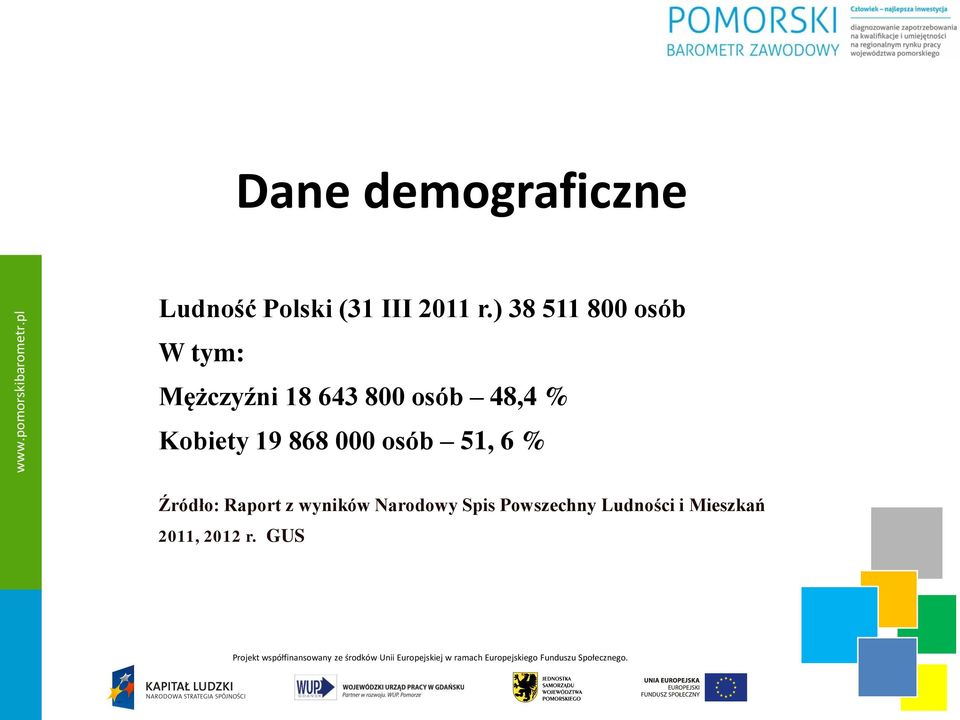 % Kobiety 19 868 000 osób 51, 6 % Źródło: Raport z