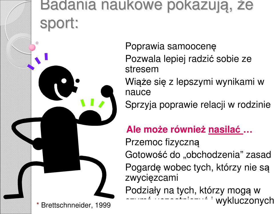 1999 Ale może również nasilać Przemoc fizyczną Gotowość do obchodzenia zasad Pogardę wobec