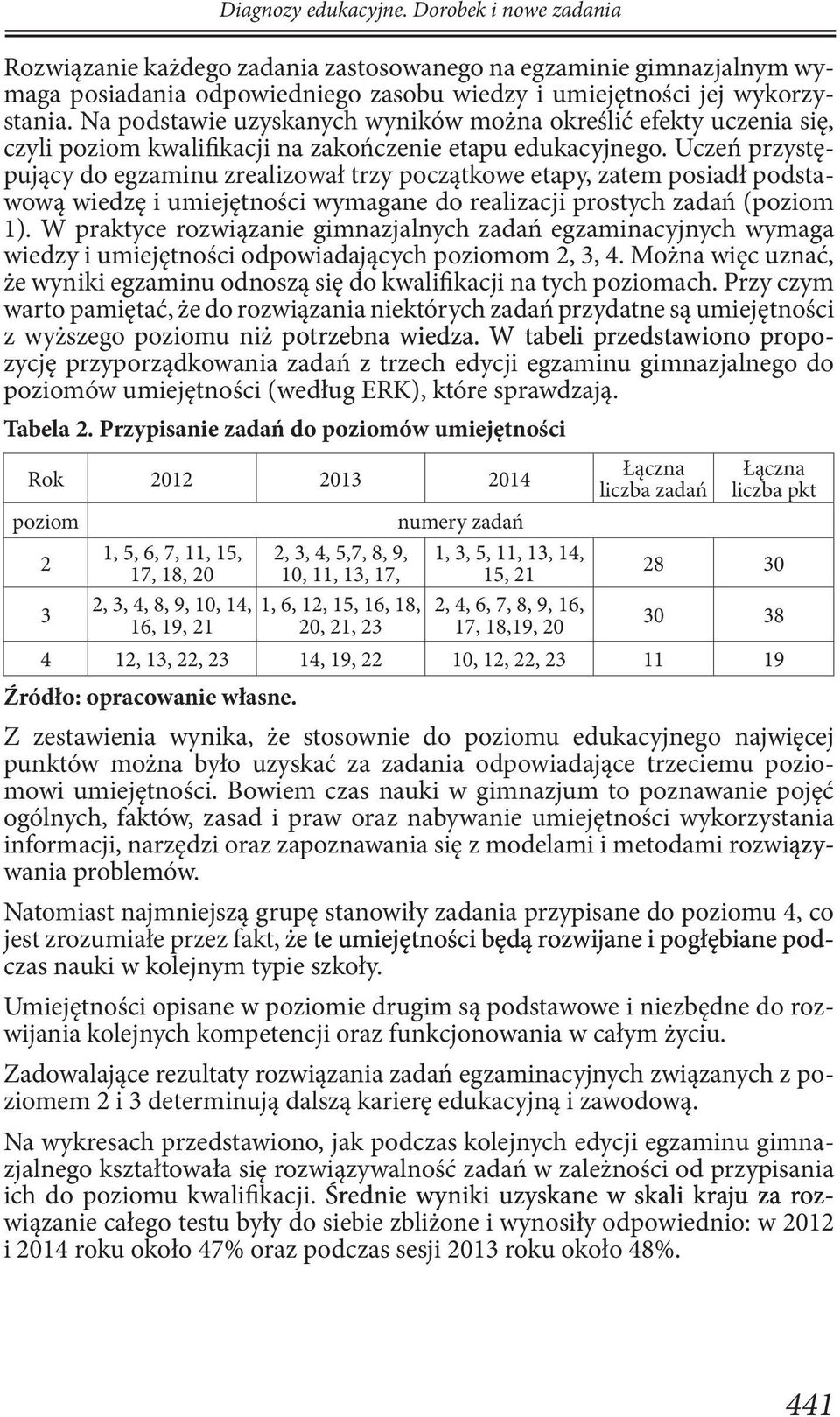 Uczeń przystępujący do egzaminu zrealizował trzy początkowe etapy, zatem posiadł podstawową wiedzę i umiejętności wymagane do realizacji prostych zadań (poziom 1).