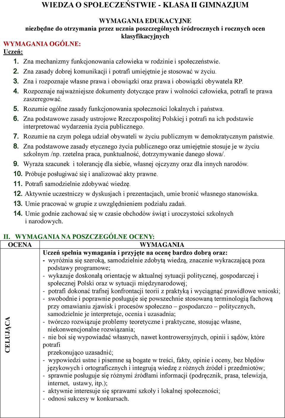 Zna i rozpoznaje własne prawa i obowiązki oraz prawa i obowiązki obywatela RP. 4. Rozpoznaje najważniejsze dokumenty dotyczące praw i wolności człowieka, potrafi te prawa zaszeregować. 5.