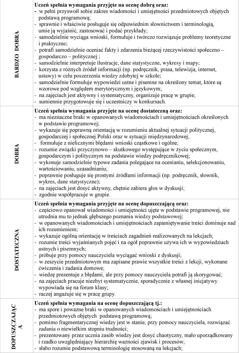 problemy teoretyczne i praktyczne; - potrafi samodzielnie oceniać fakty i zdarzenia bieżącej rzeczywistości społeczno gospodarczo politycznej ; - samodzielnie interpretuje ilustracje, dane