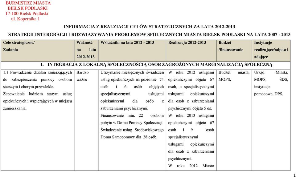 Zadania 1.1 Prowadzenie działań zmierzających do zabezpieczenia pomocy osobom starszym i chorym przewlekle. Zapewnienie ludziom starym usług opiekuńczych i wspierających w miejscu zamieszkania.