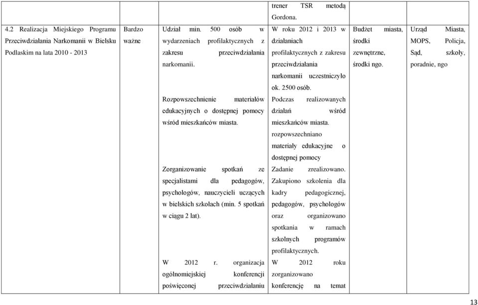 zakresu przeciwdziałania profilaktycznych z zakresu zewnętrzne, Sąd, szkoły, narkomanii. przeciwdziałania środki ngo. poradnie, ngo narkomanii uczestniczyło ok. 2500 osób.