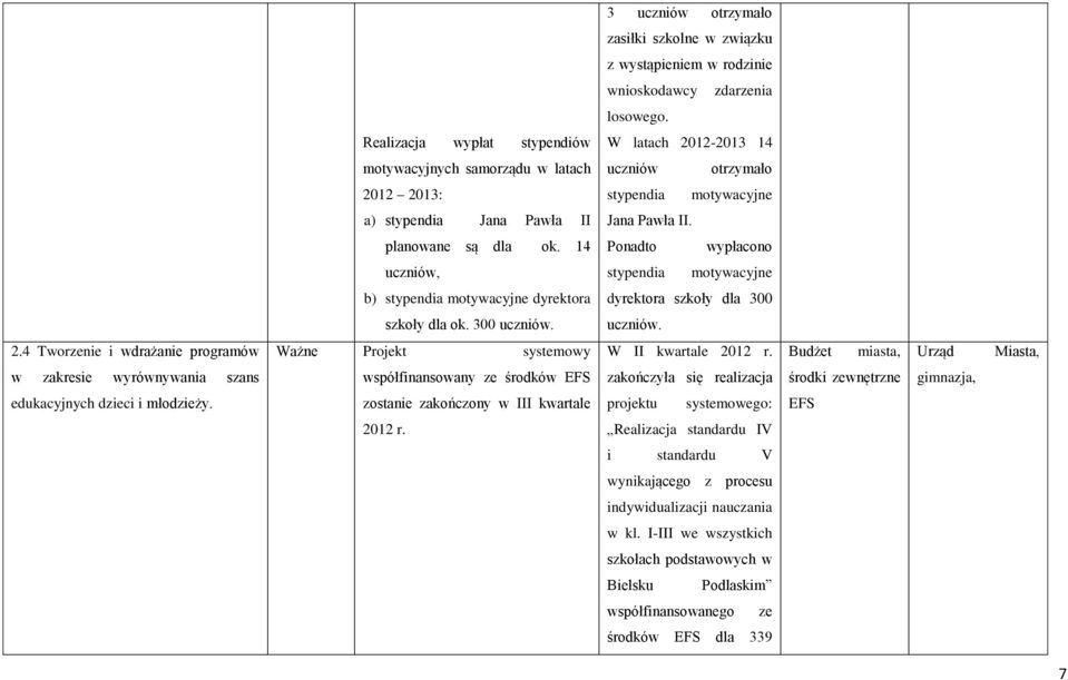 14 Ponadto wypłacono uczniów, stypendia motywacyjne b) stypendia motywacyjne dyrektora dyrektora szkoły dla 300 szkoły dla ok. 300 uczniów. uczniów. 2.