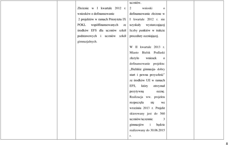 nie uzyskały wystarczającej liczby punktów w trakcie procedury oceniającej. W II kwartale 2013 r.