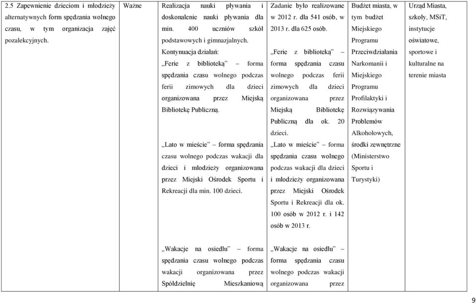 Programu oświatowe, Kontynuacja działań: Ferie z biblioteką Przeciwdziałania sportowe i Ferie z biblioteką forma forma spędzania czasu Narkomanii i kulturalne na spędzania czasu wolnego podczas