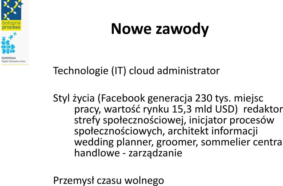 miejsc pracy, wartość rynku 15,3 mld USD) redaktor strefy społecznościowej,