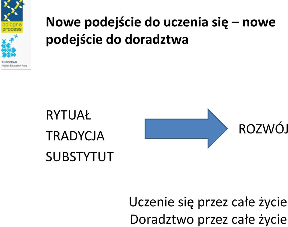 TRADYCJA SUBSTYTUT ROZWÓJ Uczenie