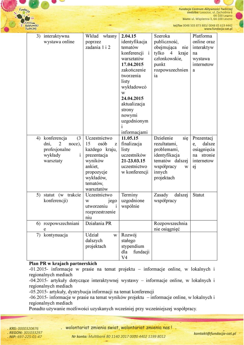 projektach 2.04.15 identyfikacja tematów konferencji i warsztatów 17.04.2015 zakończenie tworzenia listy wykładowcó w 24.04.2015 aktualizacja strony nowymi uzgodnionym i informacjami 11.05.