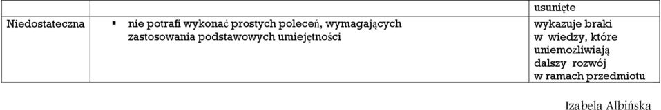 usunięte wykazuje braki w wiedzy, które