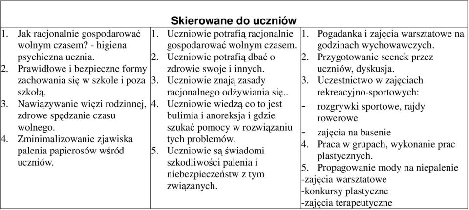 Uczniowie potrafią racjonalnie gospodarować wolnym czasem. 2. Uczniowie potrafią dbać o zdrowie swoje i innych. 3. Uczniowie znają zasady racjonalnego odżywiania się.. 4.