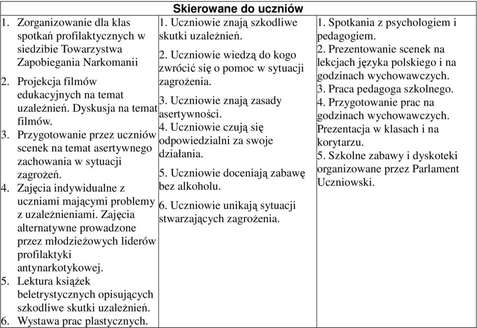 Zajęcia alternatywne prowadzone przez młodzieżowych liderów profilaktyki antynarkotykowej. 5. Lektura książek beletrystycznych opisujących szkodliwe skutki uzależnień. 6. Wystawa prac plastycznych.