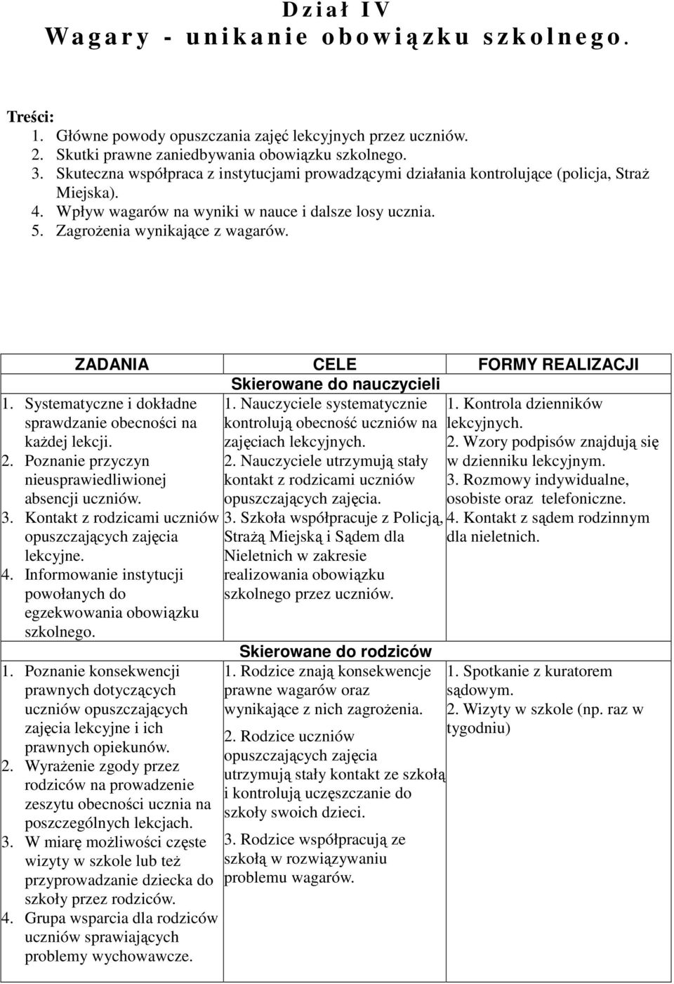 ZADANIA CELE FORMY REALIZACJI Skierowane do nauczycieli 1. Nauczyciele systematycznie 1. Kontrola dzienników kontrolują obecność uczniów na lekcyjnych. zajęciach lekcyjnych. 2.