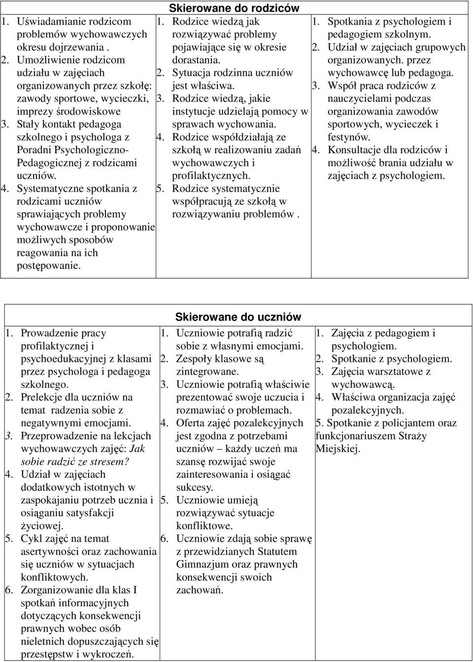 Systematyczne spotkania z rodzicami uczniów sprawiających problemy wychowawcze i proponowanie możliwych sposobów reagowania na ich postępowanie. Skierowane do rodziców 1.