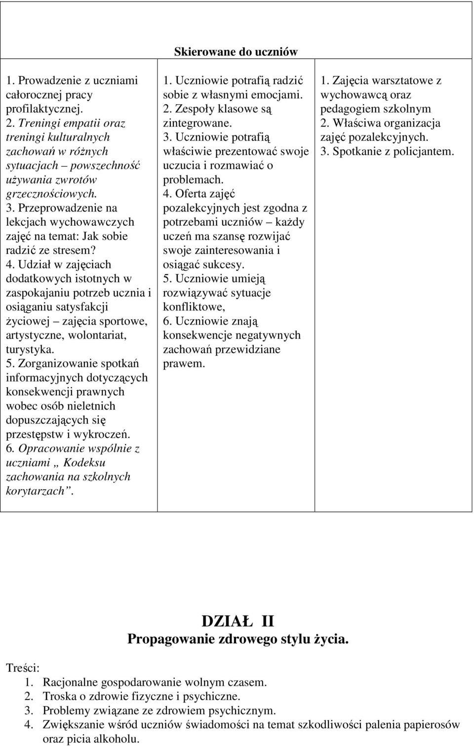 Udział w zajęciach dodatkowych istotnych w zaspokajaniu potrzeb ucznia i osiąganiu satysfakcji życiowej zajęcia sportowe, artystyczne, wolontariat, turystyka. 5.