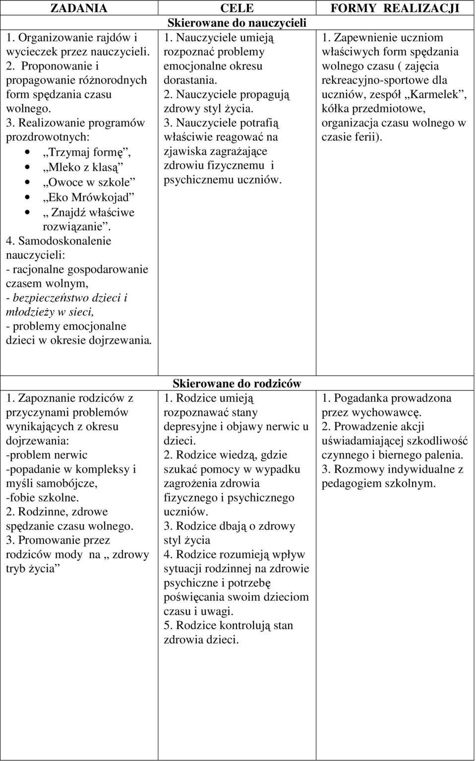 Nauczyciele potrafią właściwie reagować na 1.