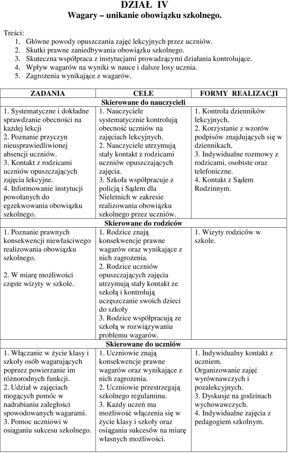 ZADANIA CELE FORMY REALIZACJI Skierowane do nauczycieli 1. Systematyczne i dokładne sprawdzanie obecności na każdej lekcji 2. Poznanie przyczyn nieusprawiedliwionej absencji uczniów. 3.