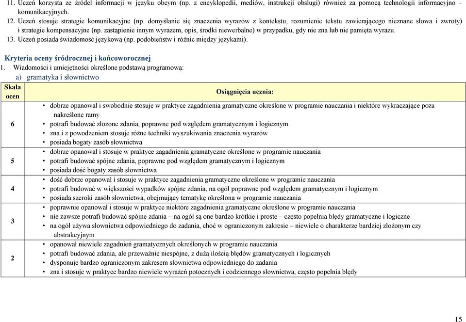 zastąpienie innym wyrazem, opis, środki niewerbalne) w przypadku, gdy nie zna lub nie pamięta wyrazu. 13. Uczeń posiada świadomość językową (np. podobieństw i różnic między językami).