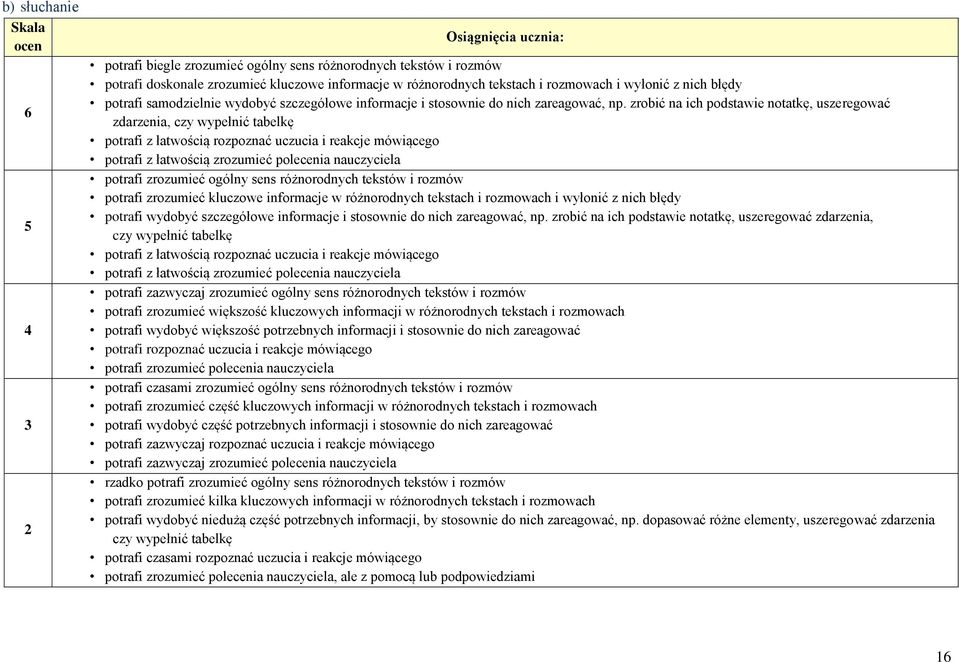 zrobić na ich podstawie notatkę, uszeregować zdarzenia, czy wypełnić tabelkę potrafi z łatwością rozpoznać uczucia i reakcje mówiącego potrafi z łatwością zrozumieć polecenia nauczyciela potrafi