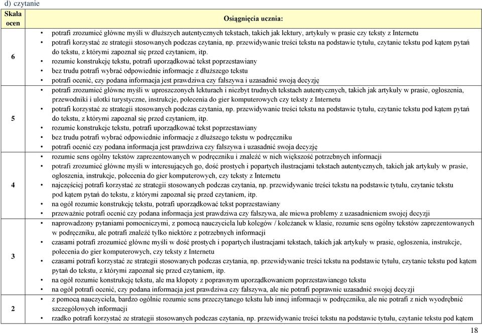 rozumie konstrukcję tekstu, potrafi uporządkować tekst poprzestawiany bez trudu potrafi wybrać odpowiednie informacje z dłuższego tekstu potrafi ocenić, czy podana informacja jest prawdziwa czy