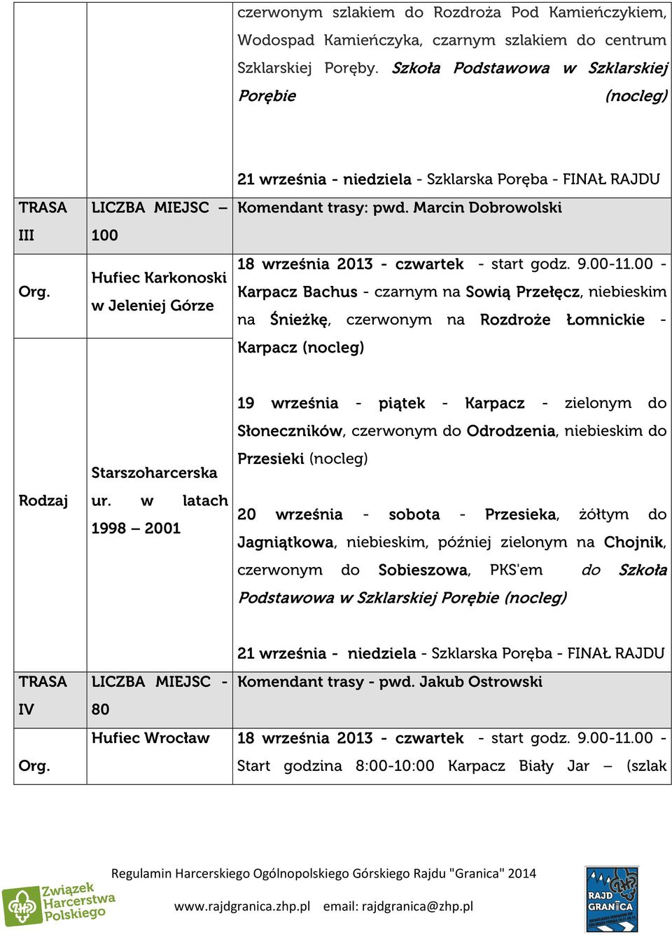 00-11.00 - Karpacz Bachus - czarnym na Sowią Przełęcz, niebieskim na Śnieżkę, czerwonym na Rozdroże Łomnickie - Karpacz (nocleg) Rodzaj Starszoharcerska ur.