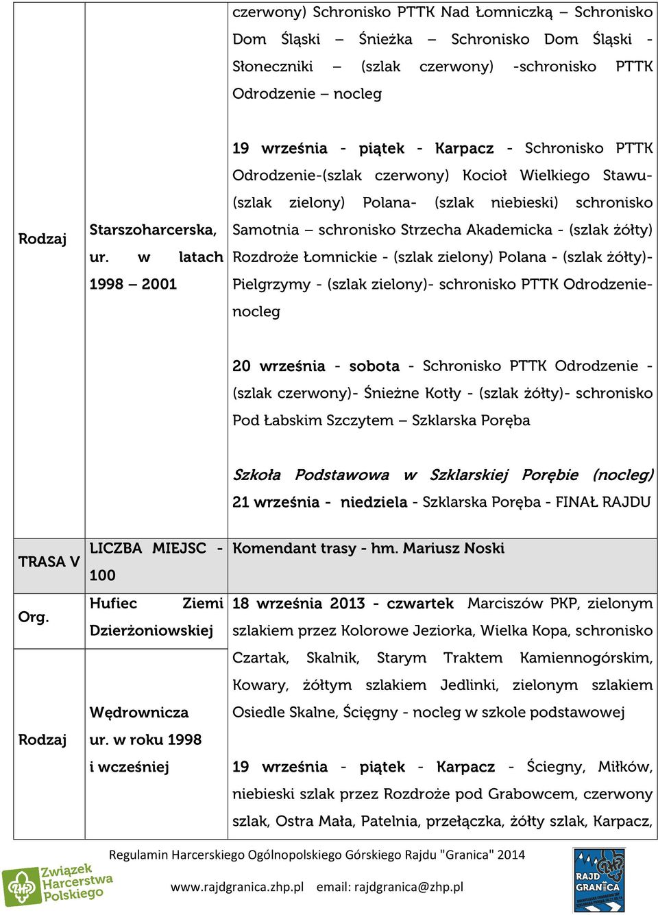 Strzecha Akademicka - (szlak żółty) Rozdroże Łomnickie - (szlak zielony) Polana - (szlak żółty)- Pielgrzymy - (szlak zielony)- schronisko PTTK Odrodzenienocleg 20 września - sobota - Schronisko PTTK