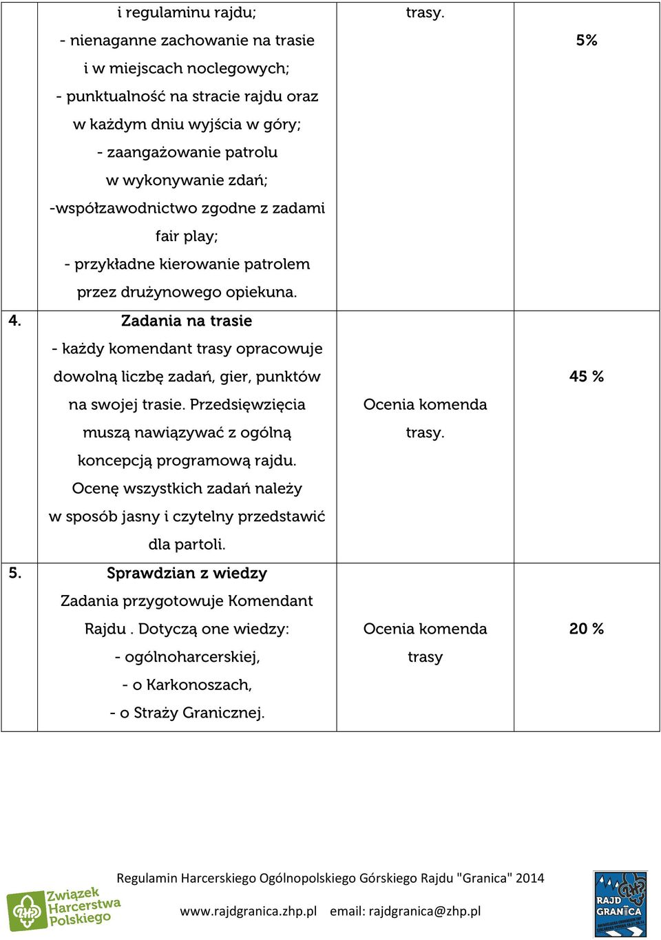 Zadania na trasie - każdy komendant trasy opracowuje dowolną liczbę zadań, gier, punktów na swojej trasie. Przedsięwzięcia muszą nawiązywać z ogólną koncepcją programową rajdu.