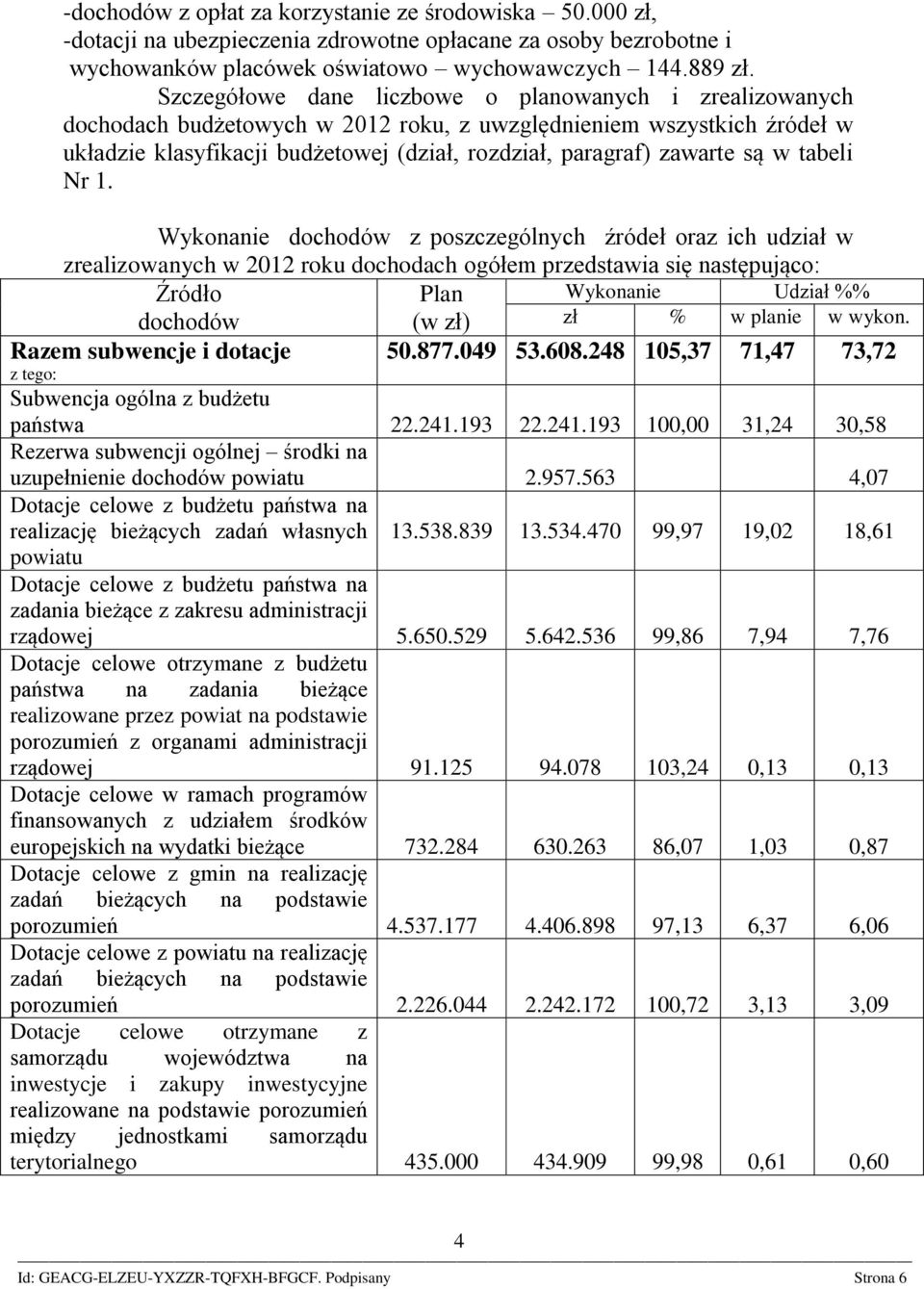 są w tabeli Nr 1.