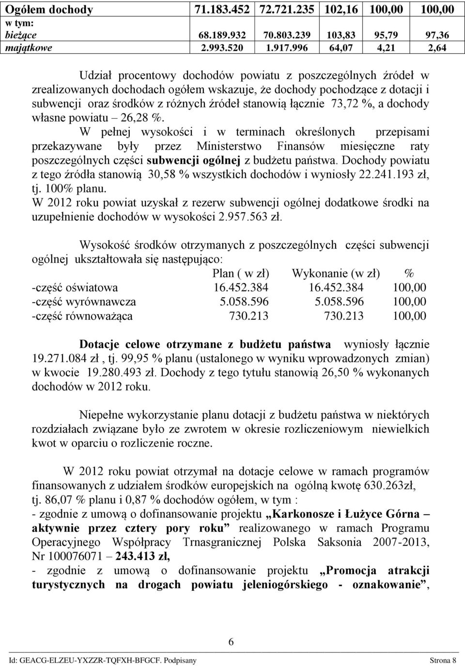 stanowią łącznie 73,72 %, a dochody własne powiatu 26,28 %.