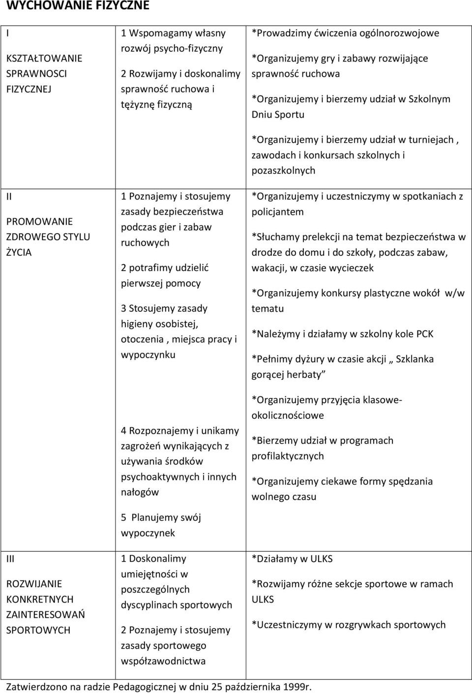 otoczenia, miejsca pracy i wypoczynku 4 Rozpoznajemy i unikamy zagrożeń wynikających z używania środków psychoaktywnych i innych nałogów 5 Planujemy swój wypoczynek 1 Doskonalimy umiejętności w